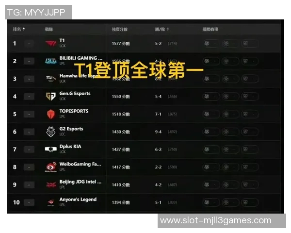 DOTA2耐力排行榜更新LNG战队荣登第一S15赛季LOL表现引关注
