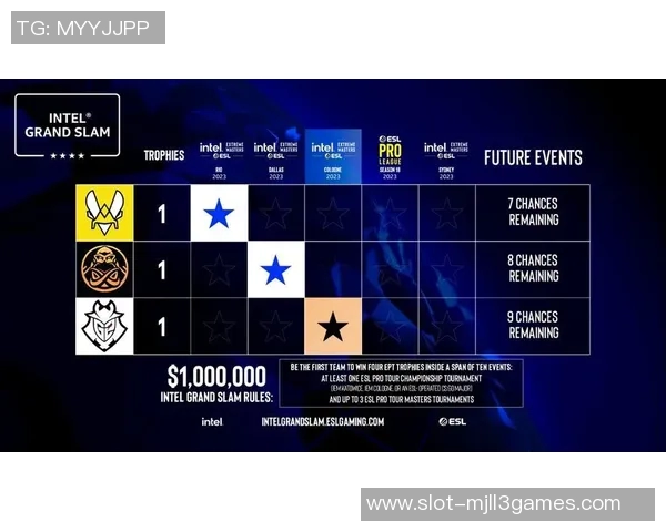 电竞比分CSGO速度排行榜揭晓BLG战队荣登第四名展现强劲实力