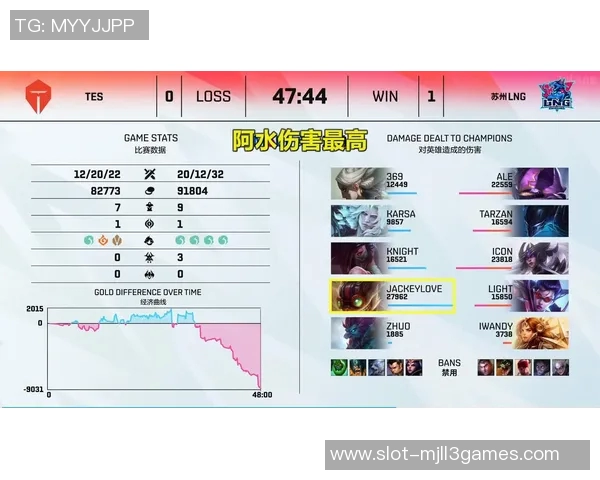 电竞赛后分析LNG与TES战术对决的实时数据解读与总结