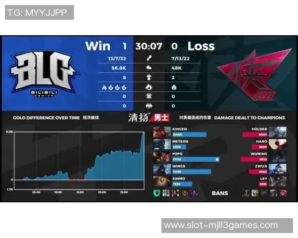 esports数据热议DOTA2BLG实力变革背后的原因与未来发展展望